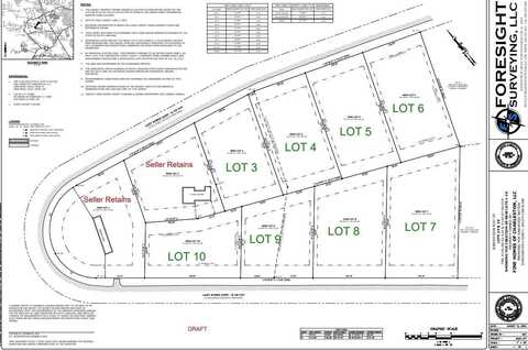 199 Lazy Acres Loop, Summerville, SC 29483