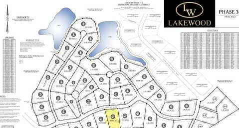 Lakewood Subdivision lot: 72, Corbin, KY 40701