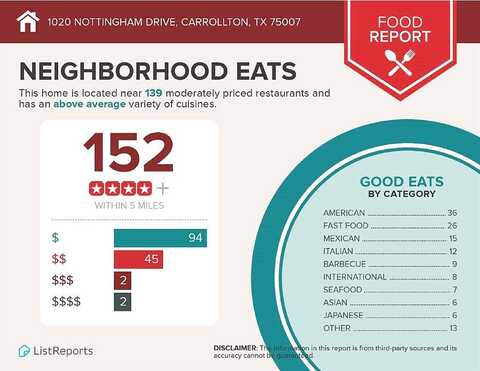 Nottingham, CARROLLTON, TX 75007
