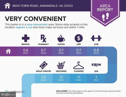 8604 TOBIN ROAD, ANNANDALE, VA 22003