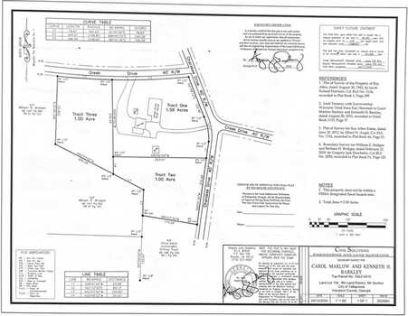 Cherokee Dr., Tallapoosa, GA 30176