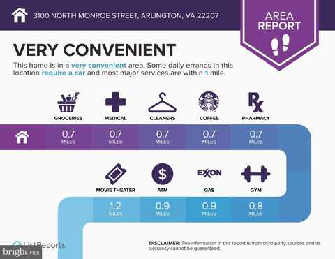 3100 N MONROE STREET, ARLINGTON, VA 22207