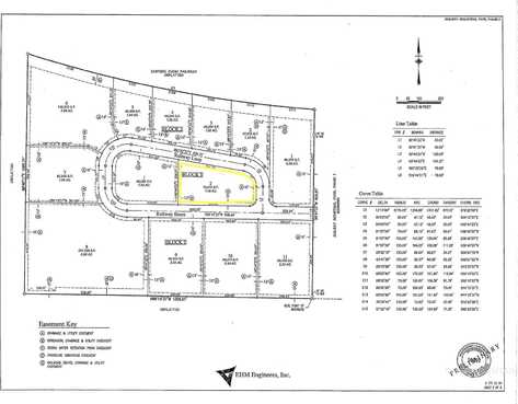 Lot 2 Block 1, Jerome, ID 83335