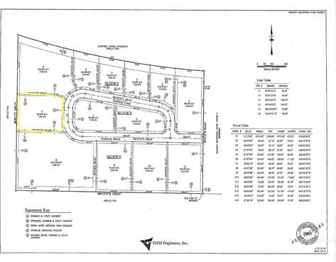 Lot 7 Block 2, Jerome, ID 83335