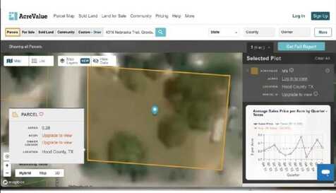 4016 Nebraska Trail, Granbury, TX 76048