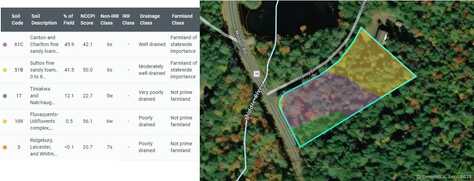 Stony Lane, Stafford, CT 06075